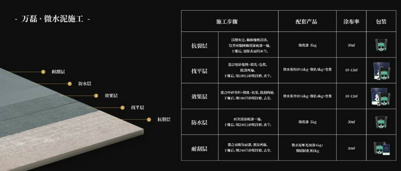 微水泥專業(yè)版現(xiàn)正上市！  全面玩轉(zhuǎn)微水泥，侘寂風(fēng)格手到擒來