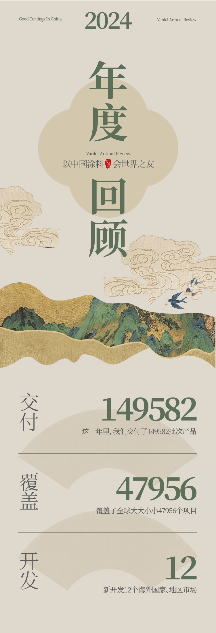 2024全方位復(fù)盤！萬(wàn)磊最吸睛大事件非它莫屬！